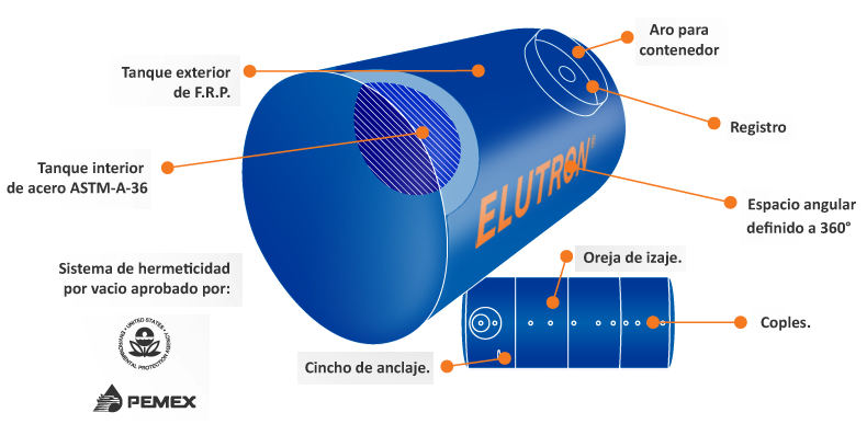 Información de Tanque Pemex